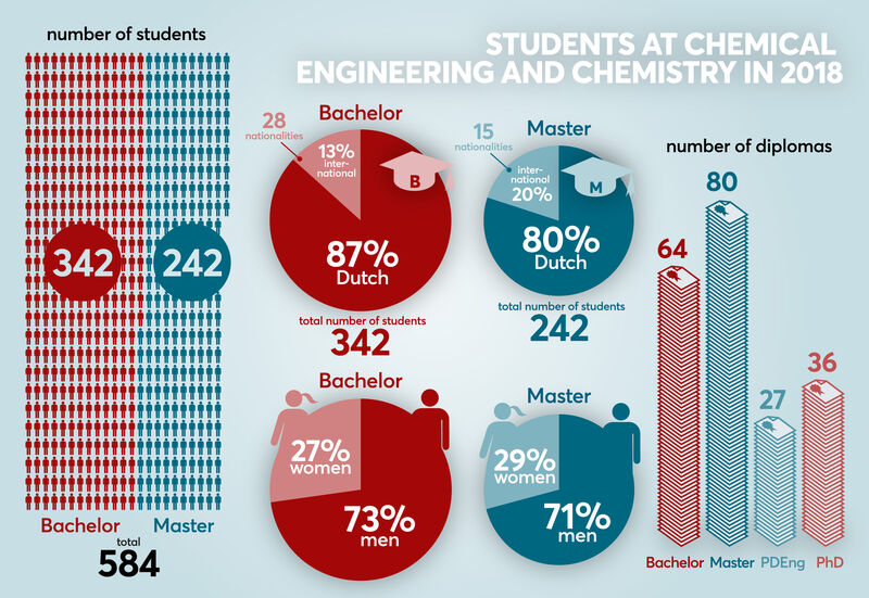 Infographic | Pascal Tieman