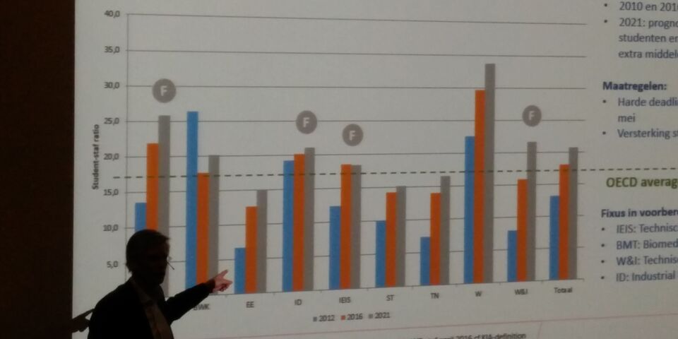 Bestuur met TU/e’ers in gesprek over groei